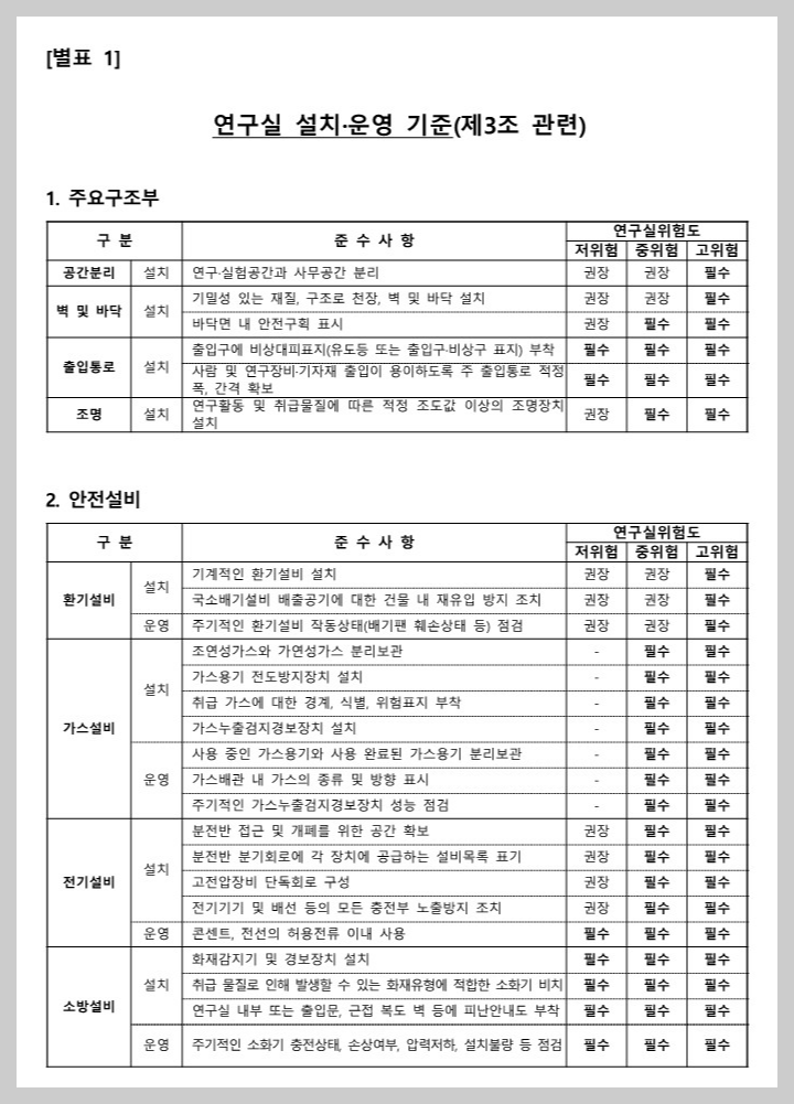 연구실 설치 운영 기준