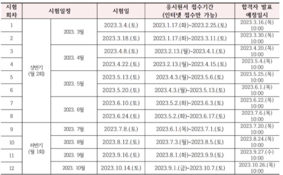 요양보호사 자격증 취득방법