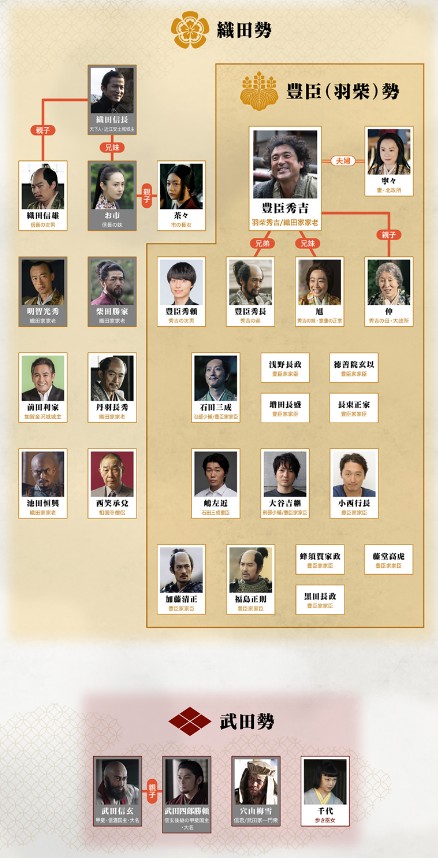 [일드 추천] 어떡할래 이에야스 다시보기 등장인물