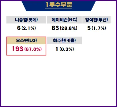 2024 프로야구 골든글러브
