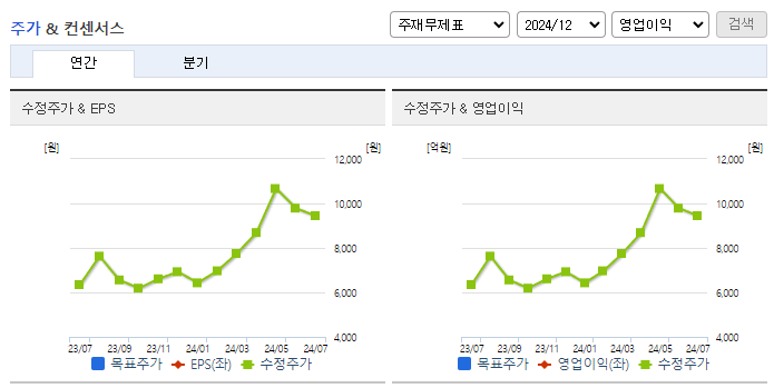 스틱인베스트먼트_컨센서스