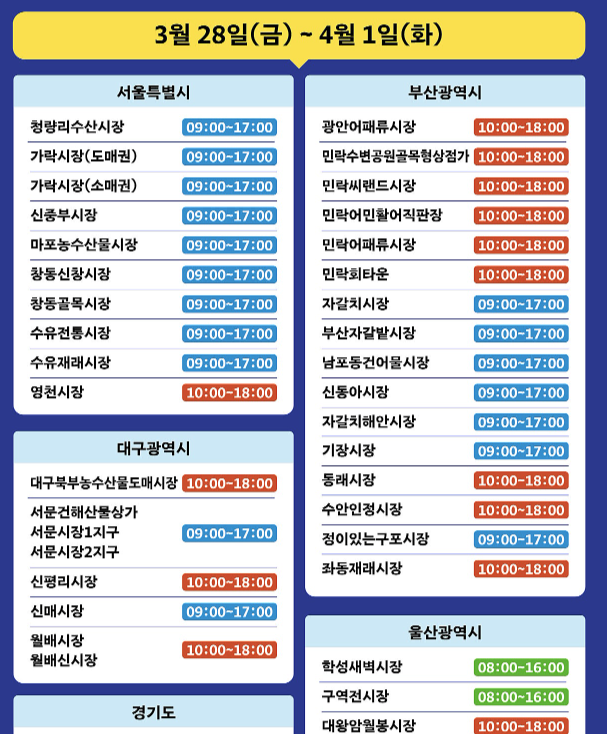 전통시장 온누리상품권 환급 행사 최대 2만원 혜택 받기(+참여시장)