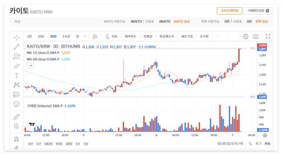 카이토 코인 시세 전망