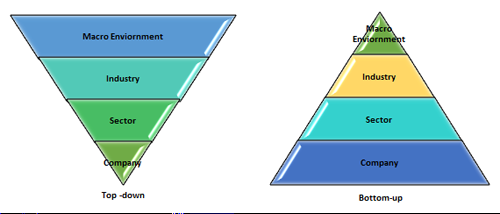 stock-top-down-bottom-up