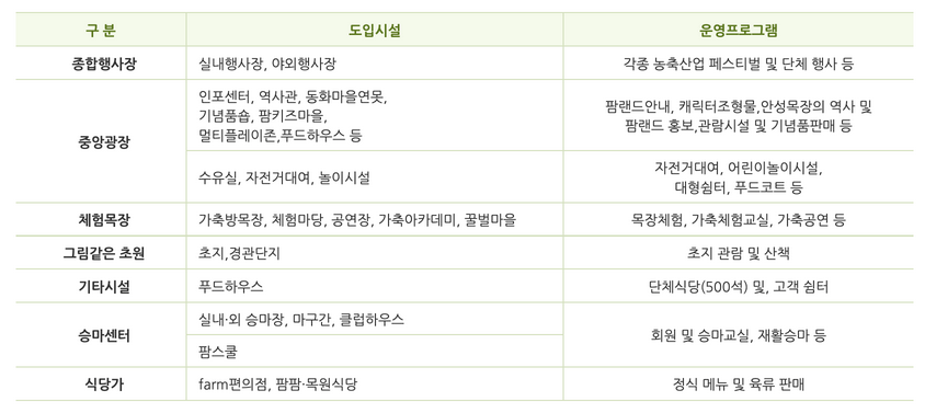 주요시설-목록