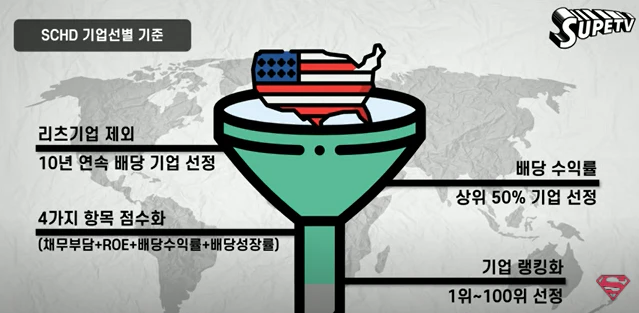 배당성장주 추천