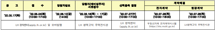 평택 고덕 A3블록 신혼희망타운 청약일정