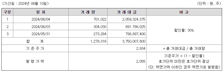 휴림로봇예정발행가액