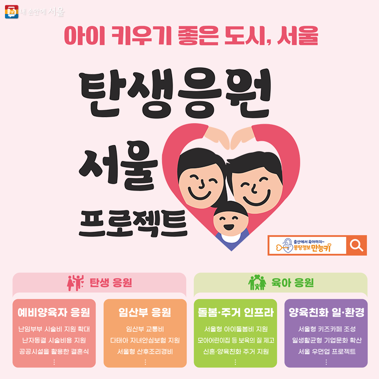 출산 지원