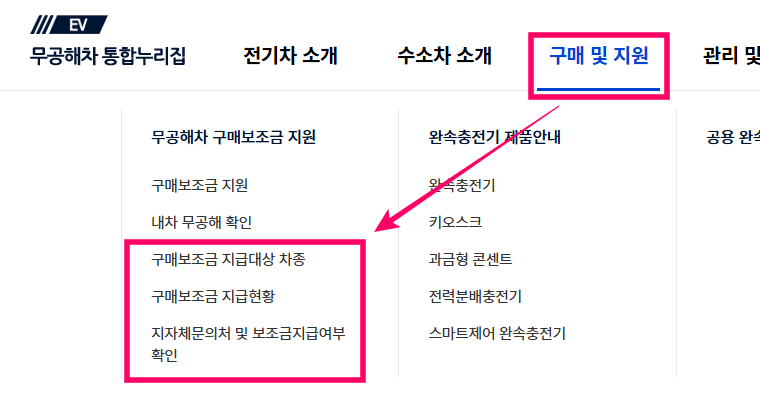 2025 전기차 보조금