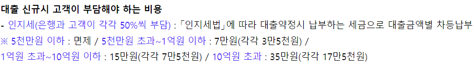 우리은행 주택담보대출