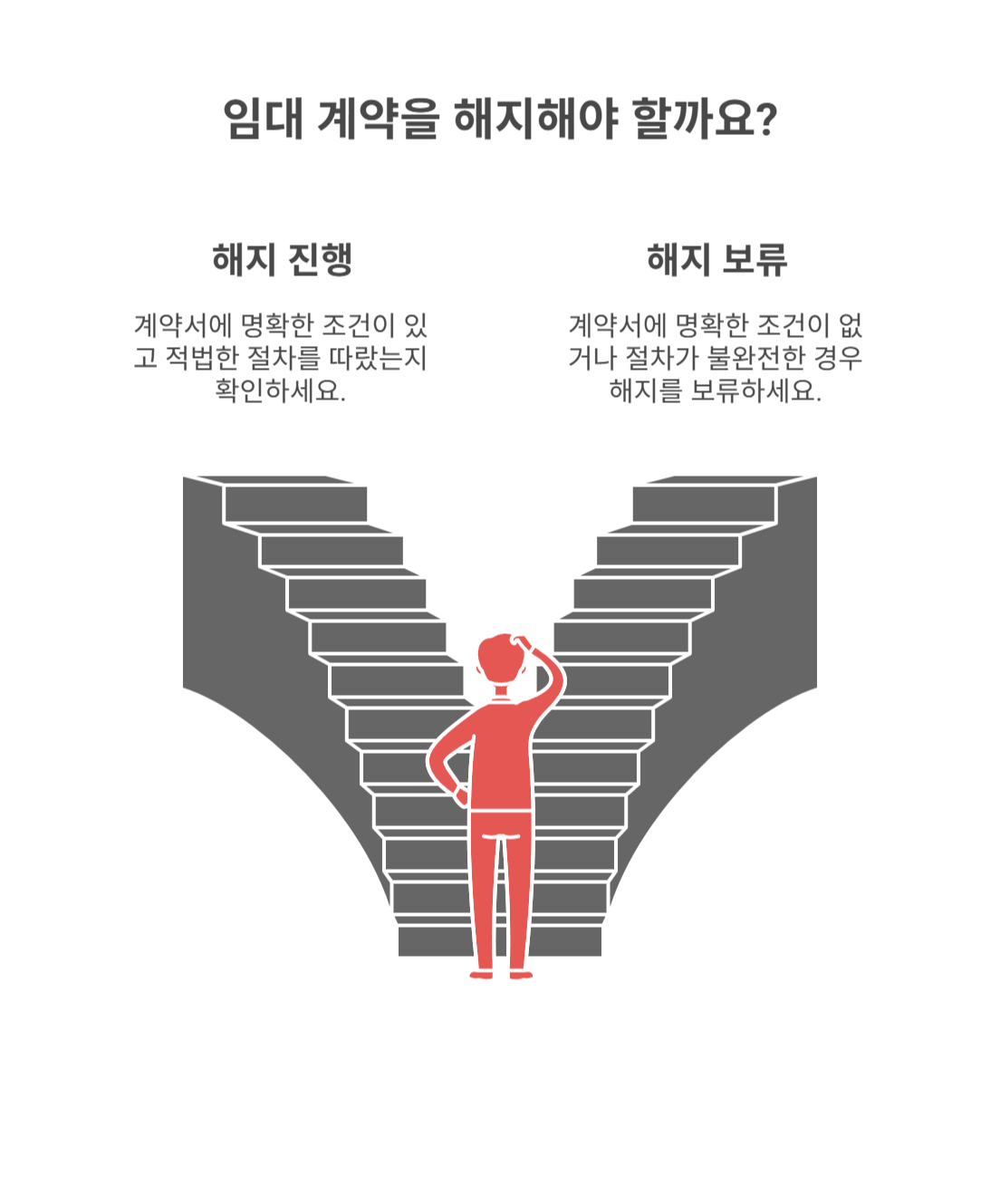 임대인에게 불리한 판례와 주의할 점