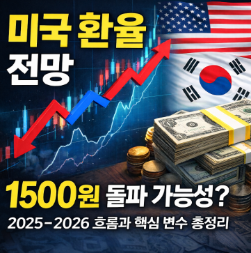 미국 환율 전망