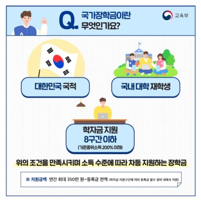 국가장학금이란
