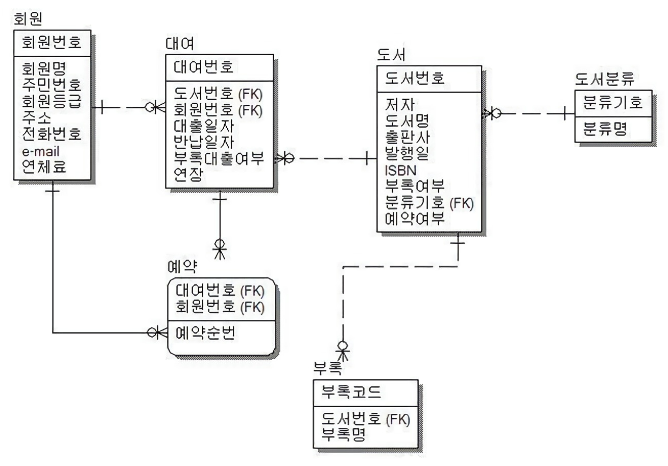 관계도예시