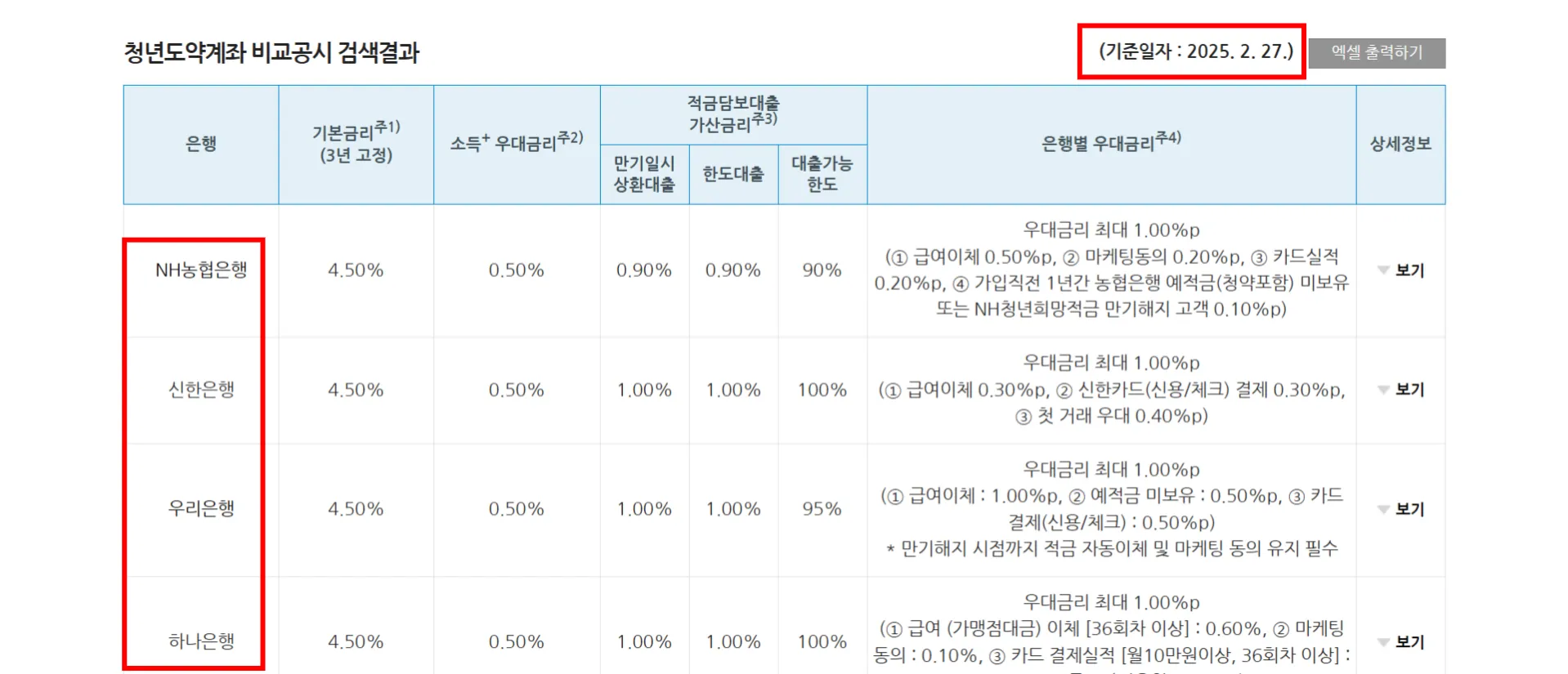 청년도약계좌 은행추천