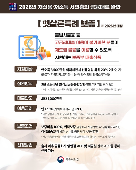 햇살론특례 보증