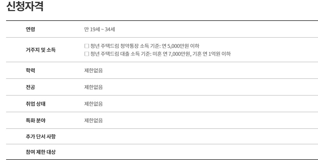 청년주택드림청약통장 신청자격