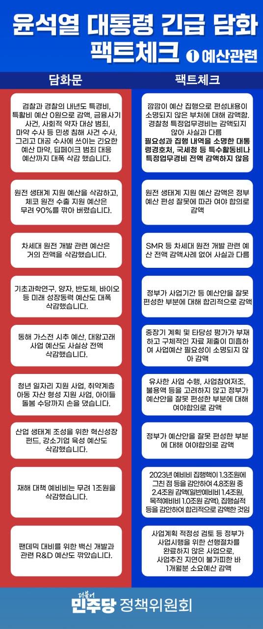 12일-윤석열-대국민-담화-전문-영상-팩트체크