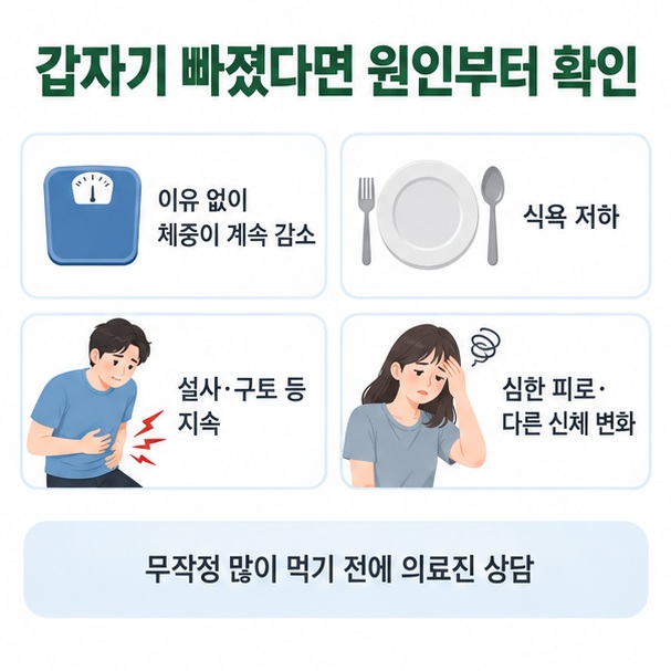 의도하지 않은 체중 감소와 식욕 저하 등 진료가 필요한 신호를 확인하는 체크리스트 이미지
