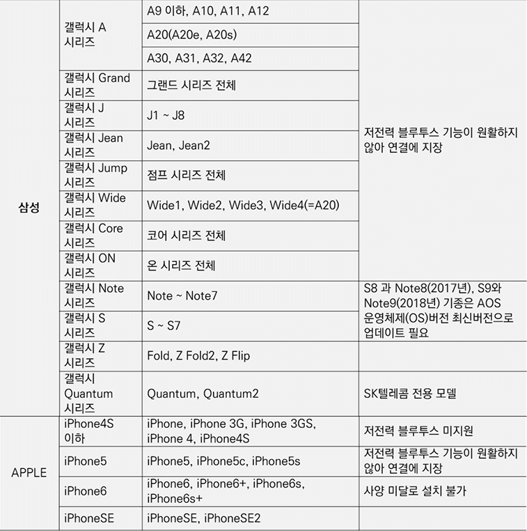 지원 불가 스마트폰 목록