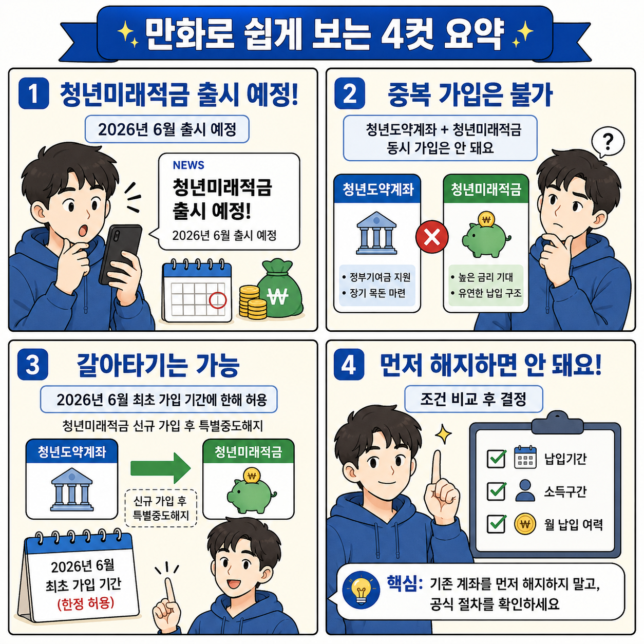 청년미래적금 2026년 6월 출시 예정, 청년도약계좌와 중복 가입 불가, 최초 가입 기간 갈아타기 가능, 기존 계좌를 먼저 해지하지 말고 조건 비교 후 공식 절차를 확인해야 한다는 내용을 4컷 만화로 정리한 이미지