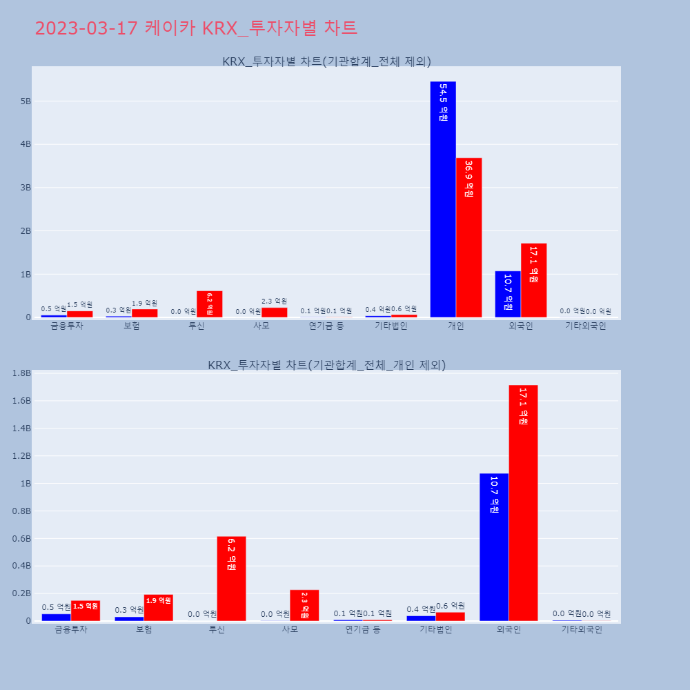 케이카_KRX_투자자별_차트
