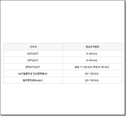 정산 간 수치