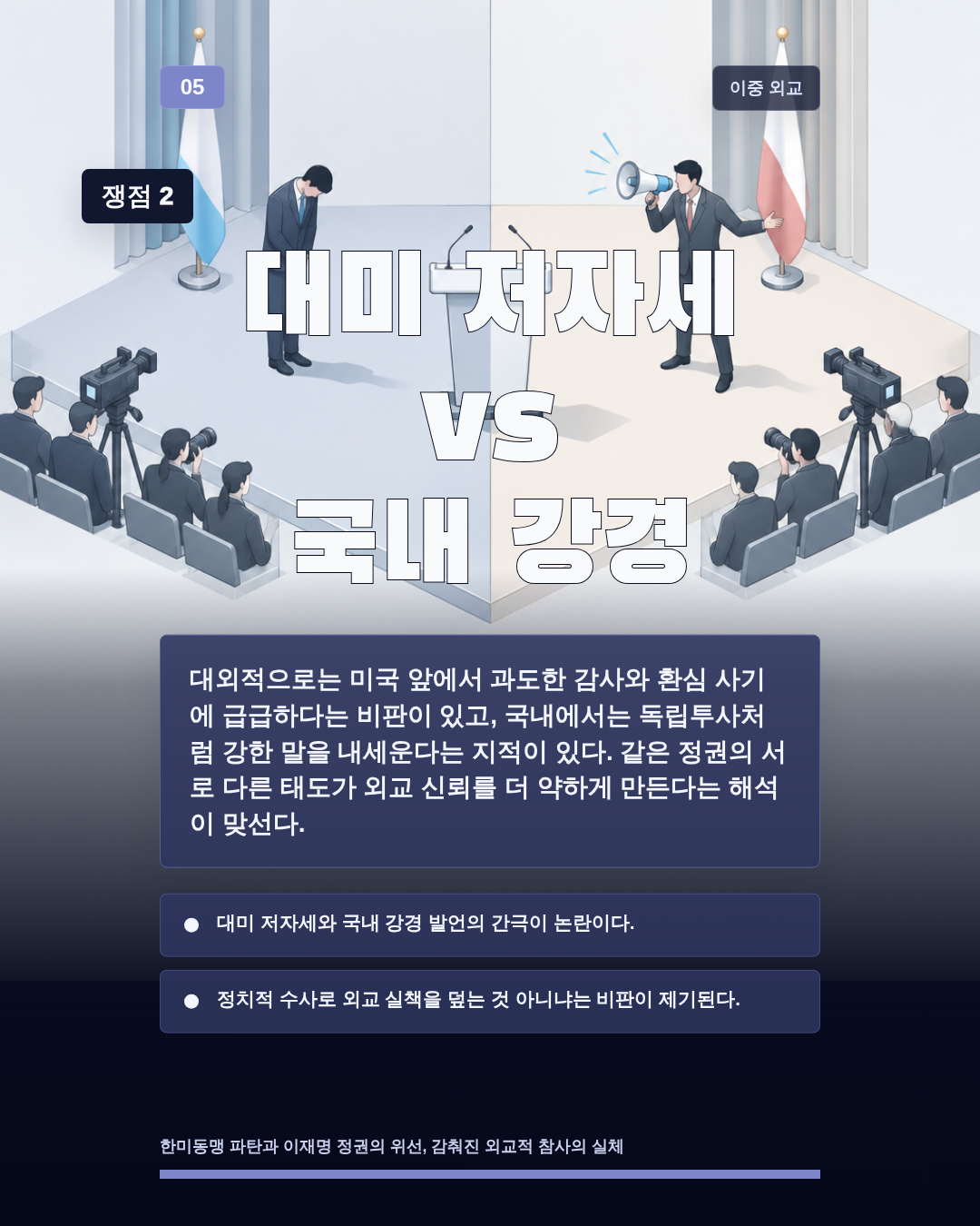대미 저자세 vs 국내 강경