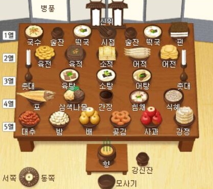 제사상 차림표
