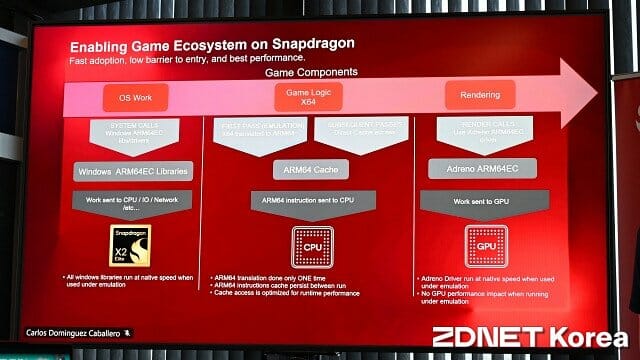 스냅드래곤 PC에서 x86 코드만 번역 과정을 거친다.