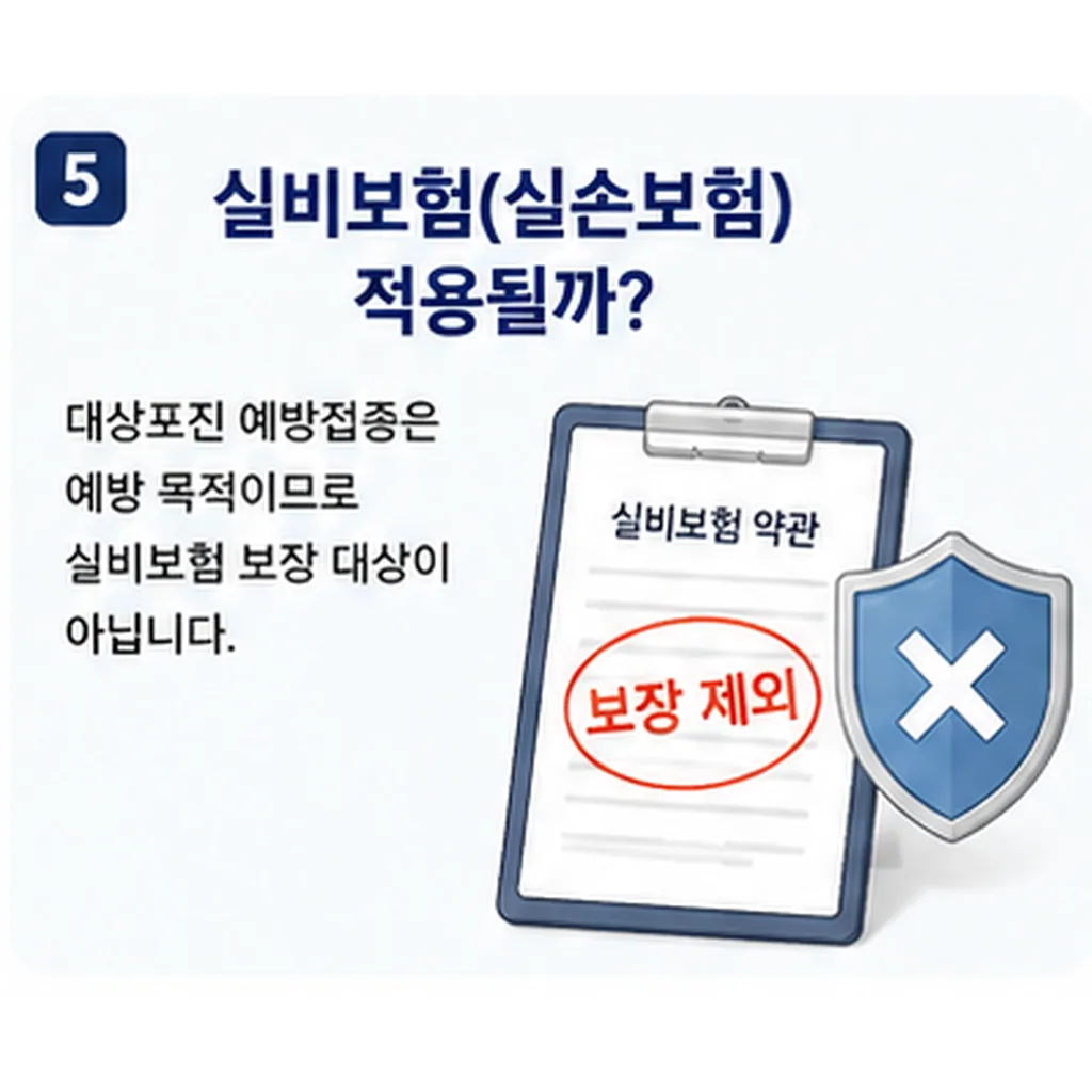 대상포진 예방접종 가격