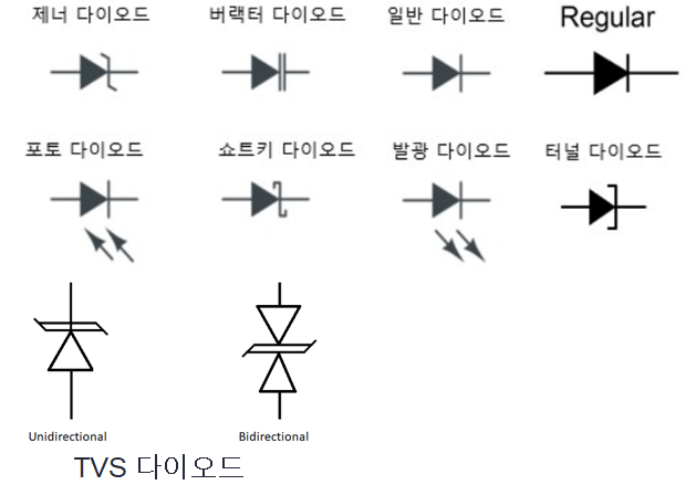 다이오드 용어 및 기호