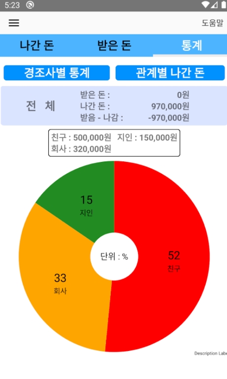 경조사 관리 어플/ 부조금 노트 앱 - 2. 간편한 경조사 관리 어플 추천 - ♥♡ 간편한 경조사 관리 어플 소개 경조사 관리 어플/ 부조금 노트 앱 - 2. 간편한 경조사 관리 어플 추천 - ♥♡ 간편한 경조사 관리 어플 소개