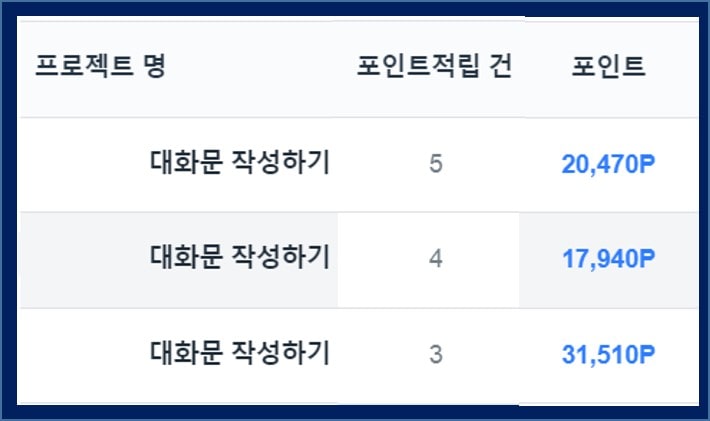 크라우드웍스 작업 내역