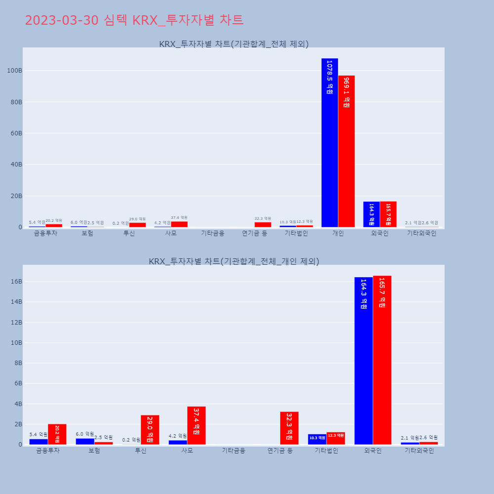 심텍_KRX_투자자별_차트
