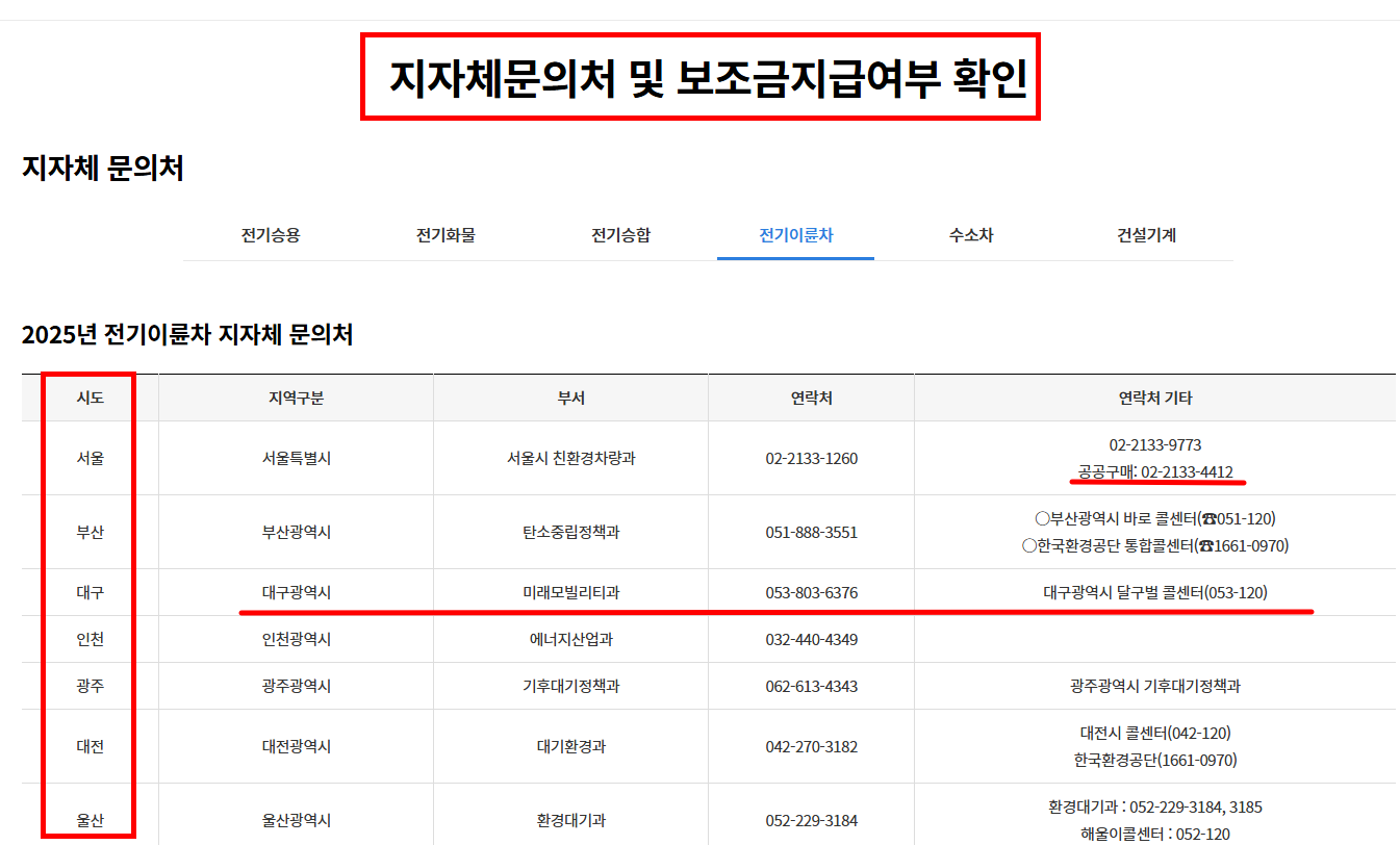 대구 전기이륜차 보조금