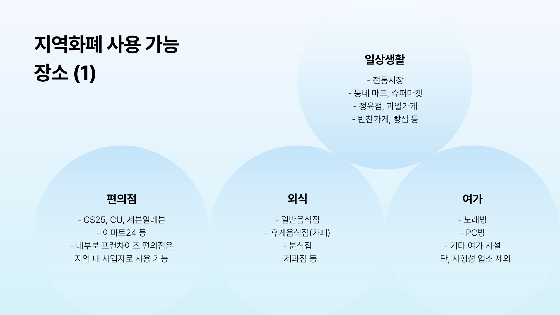 지역화폐-사용처-검색