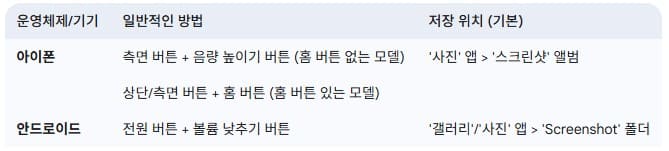 모바일-스크린샷-찍는-법-요약