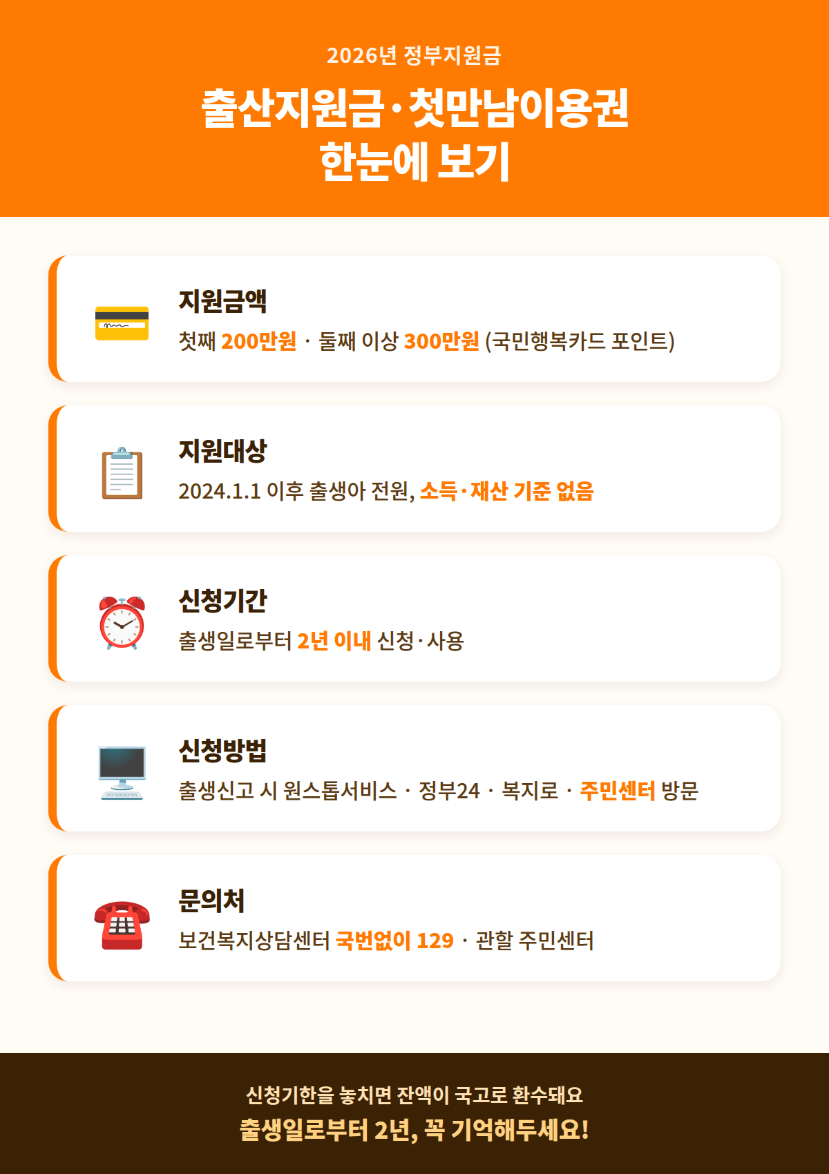 첫만남이용권 지원금액·신청방법 요약 인포그래픽