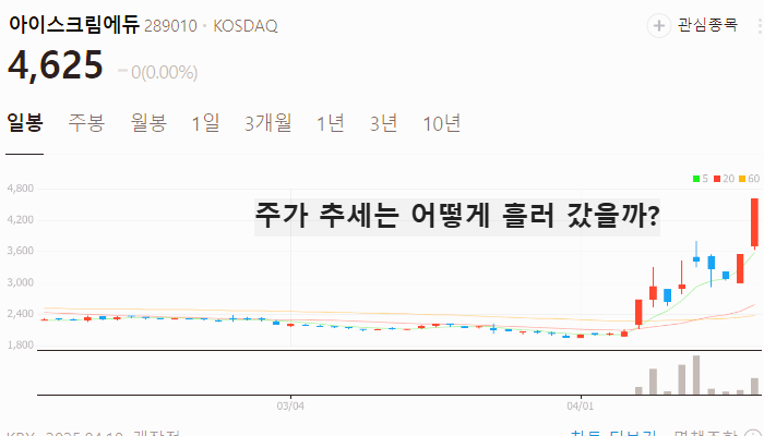 한덕수 관련주 대장주 테마주 수혜주 TOP5