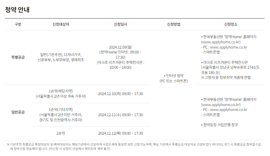 아크로 리츠카운티 청약: 방배동 고급 아파트 분양 일정 및 가격 완벽 정리