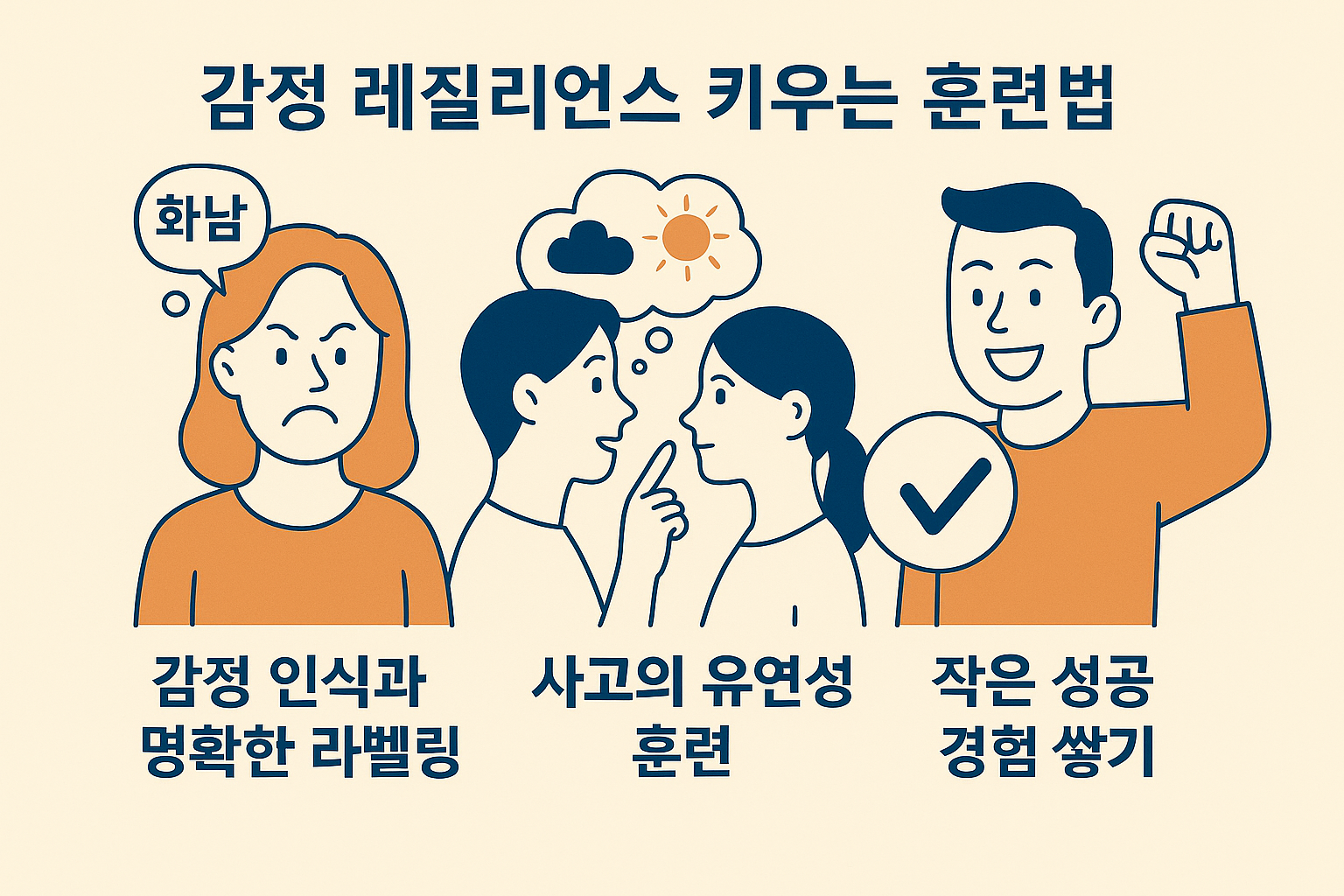 감정 레질리언스(Emotional Resilience) 키우는 훈련법