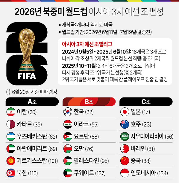 조편성