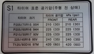 글의 이해를 돕기 위한 공기압 표시 이미지 2
