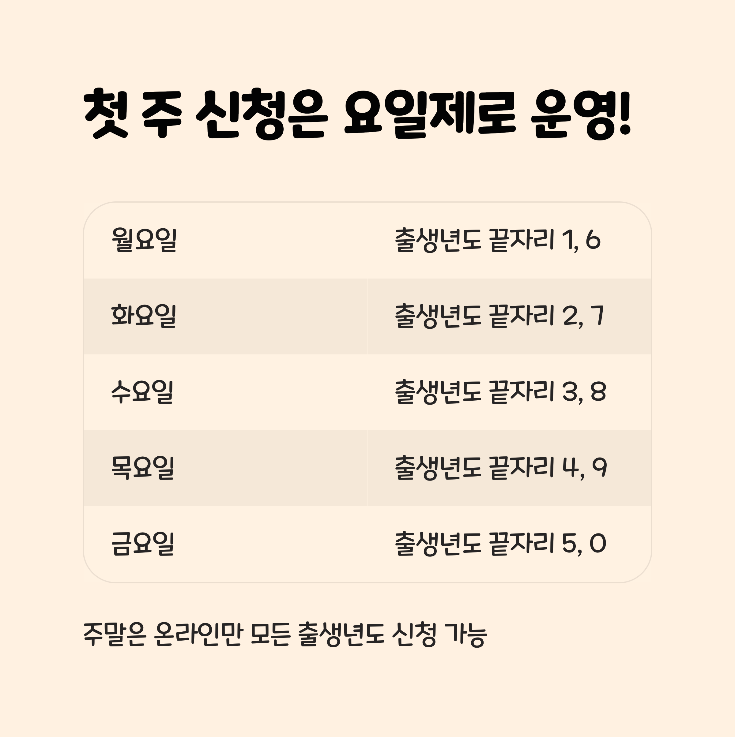 첫 주 신청은 요일제로 운영!