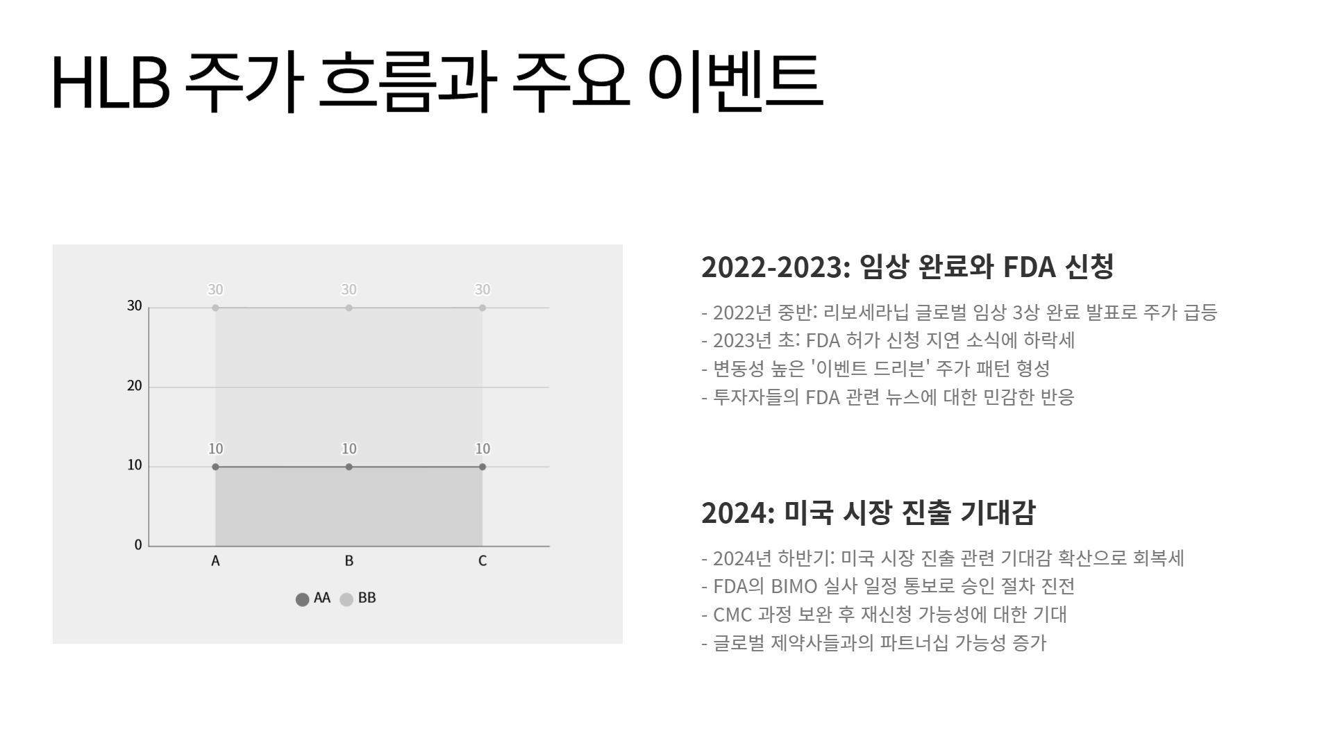 HLB 주가 전망