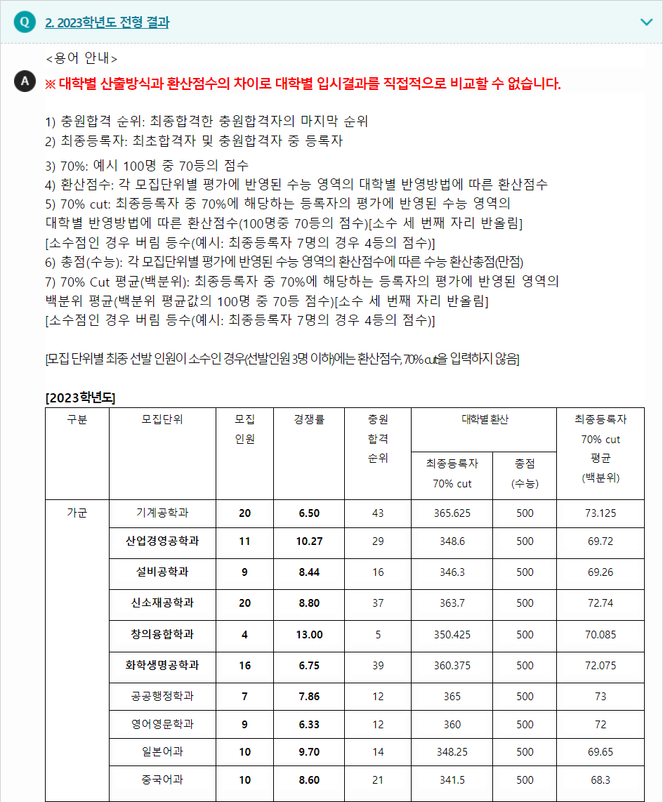 2023학년도 한밭대학교 수능위주전형 전형 결과