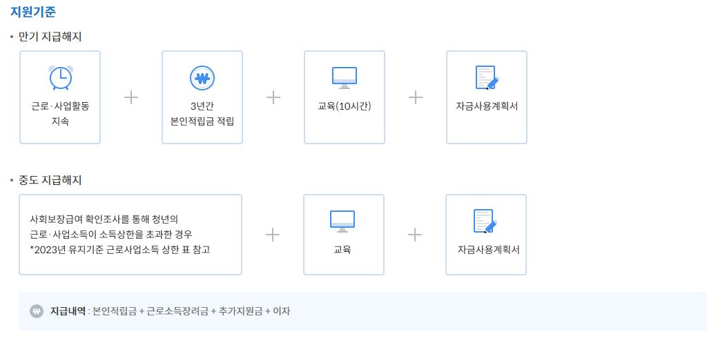 청년내일저축계좌 지원내용