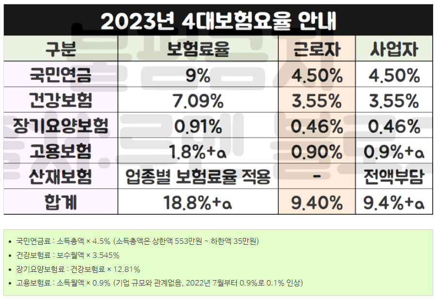 4대 보험